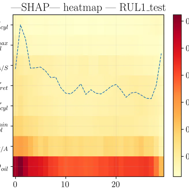 Explainable Edge-AI Framework for Fault Diagnosis and Remaining Useful Life Prediction in Hydraulic Systems